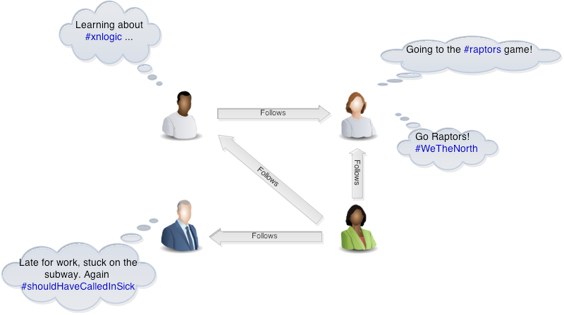 Data model